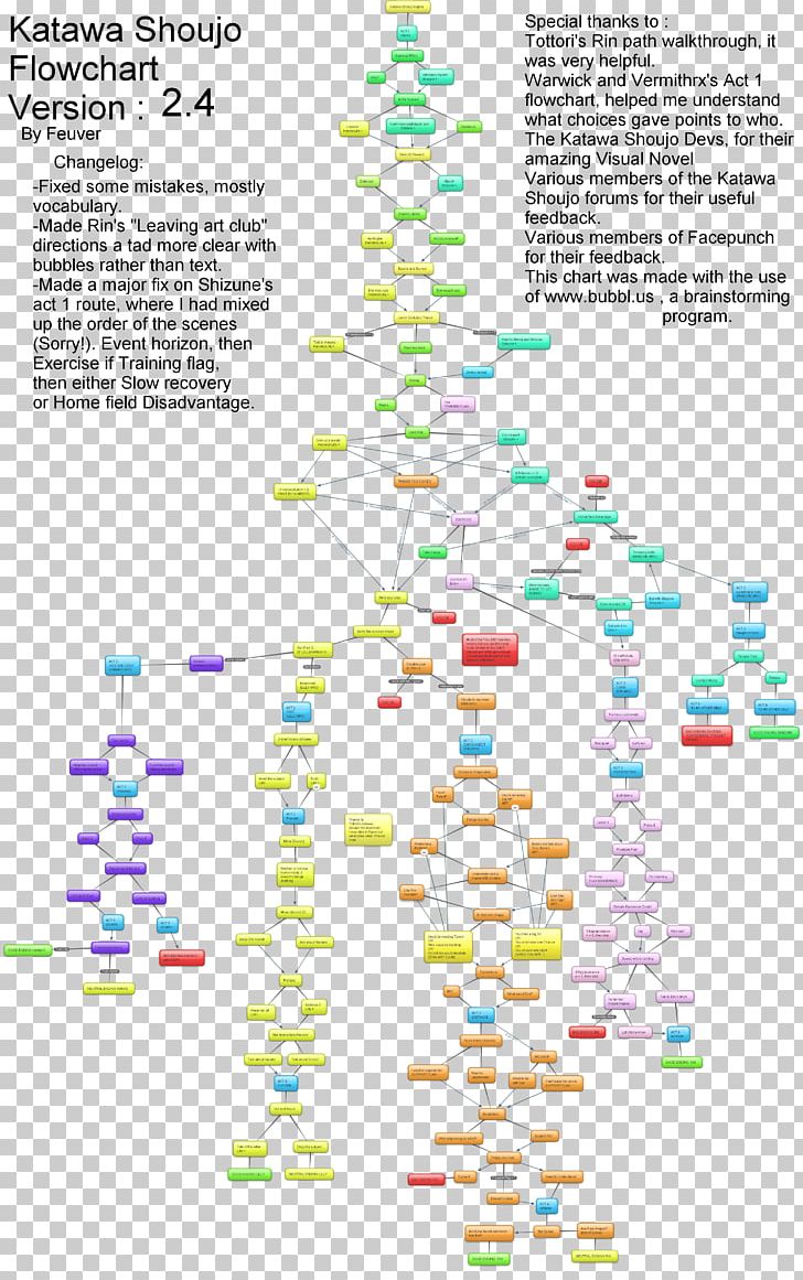 Katawa Shoujo Diagram Flowchart Line PNG, Clipart, Area, Art, Diagram, Flowchart, Katawa Shoujo Free PNG Download