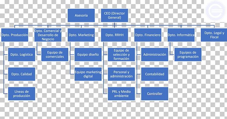 Organizational Chart Family Tree Family Tree PNG, Clipart, Analytic Hierarchy Process, Angle, Area, Brand, Chips Free PNG Download