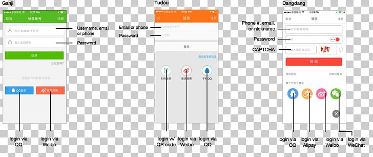 WeChat Mobile Phones Authentication Android PNG, Clipart, Angle, Area, Authentication, Authorization, Computer Program Free PNG Download