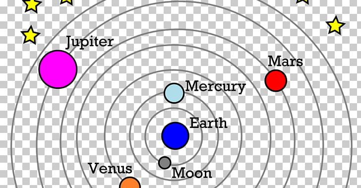 Scientific Revolution Geocentric Model Heliocentrism Universe Theory PNG, Clipart, Angle, Area, Astronomer, Astronomy, Cartoon Free PNG Download