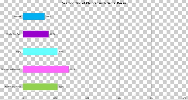 Document Line Angle PNG, Clipart, Angle, Area, Decayed Tooth, Diagram, Document Free PNG Download