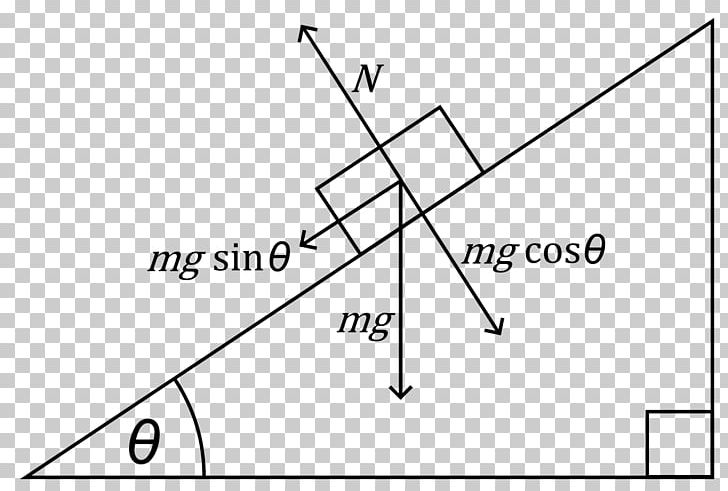 Inclined Plane Normal Force Frictionless Plane PNG, Clipart,  Free PNG Download