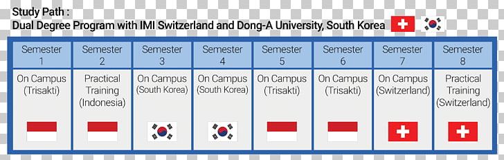 Double Degree Academic Degree Joint Honours Degree Education University PNG, Clipart,  Free PNG Download