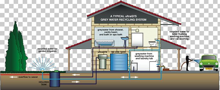 Reclaimed Water Greywater Water Supply Network Water Treatment PNG, Clipart, Building, Elevation, Facade, Greywater, Home Free PNG Download