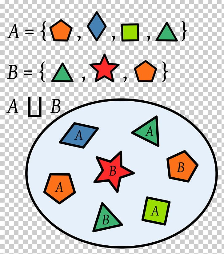 Union Set Theory Intersection Element PNG, Clipart, Algebra Of Sets, Area, Circle, Class, Diagram Free PNG Download