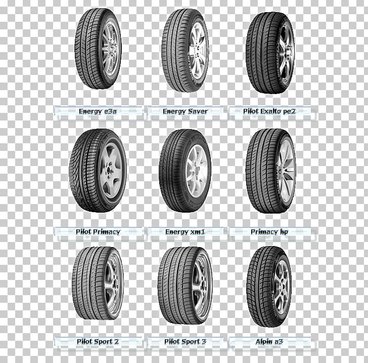 Tread Run-flat Tire Michelin Pilot Sport 4S Summer Tyres PNG, Clipart, Alloy Wheel, Automotive Tire, Automotive Wheel System, Auto Part, Autos Free PNG Download