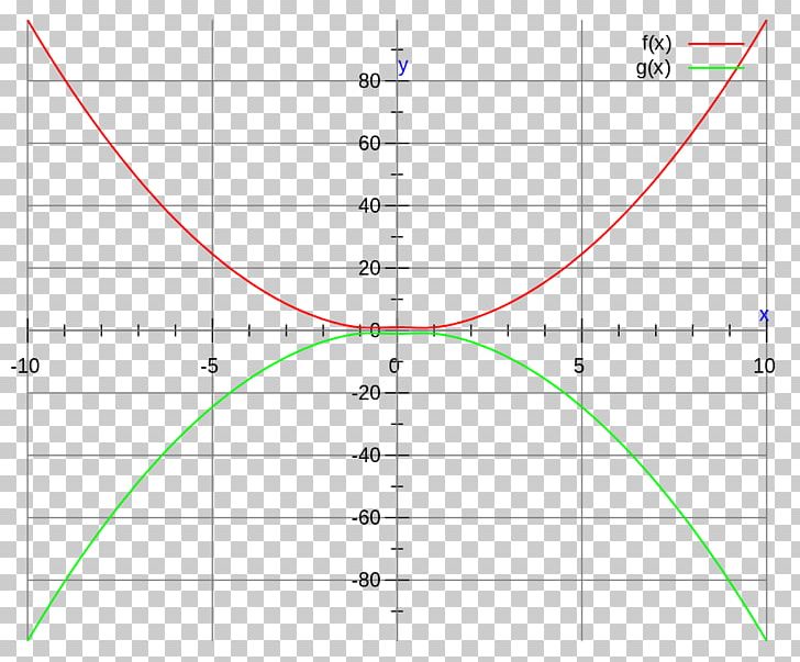 Line Point Angle PNG, Clipart, Angle, Area, Art, Circle, Diagram Free PNG Download