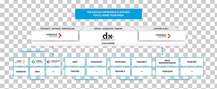 Web Page Logo Technology PNG, Clipart, Area, Brand, Data Anonymization, Diagram, Document Free PNG Download