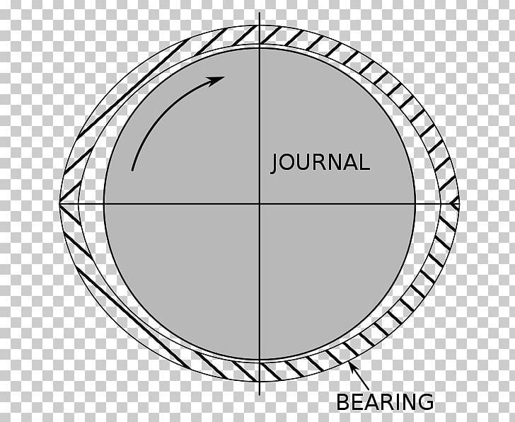 Plain Bearing Wikimedia Commons Linear-motion Bearing Bearing Surface PNG, Clipart, Angle, Area, Axle, Babbitt, Ball Bearing Free PNG Download