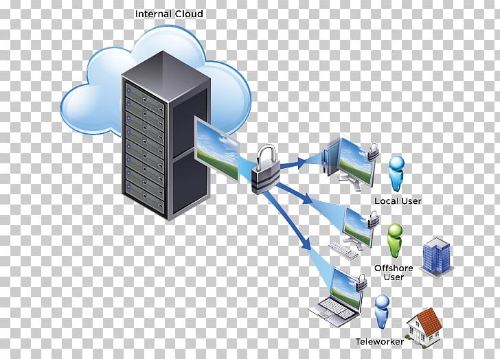 Desktop Virtualization Remote Desktop Software Virtual Desktop Infrastructure Terminal Server PNG, Clipart, Citrix, Citrix Systems, Cloud Computing, Com, Communication Free PNG Download