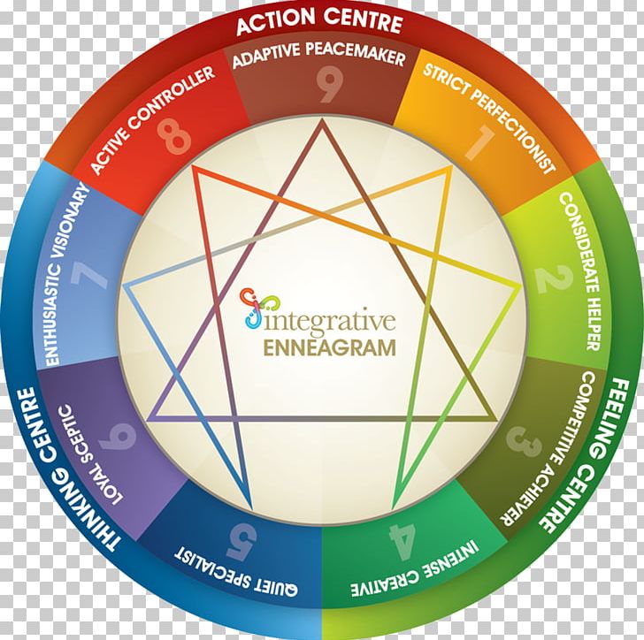 Enneagram Of Personality Personality Type Personality Test Myers–Briggs Type Indicator The Enneagram PNG, Clipart, Circle, Coaching, Diagram, Enfp, Enneagram Free PNG Download