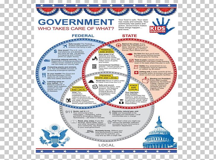 Federal Government Of The United States United States Constitution PNG, Clipart, Area, Articles Of Confederation, Central Government, Constitution, Federalism Free PNG Download