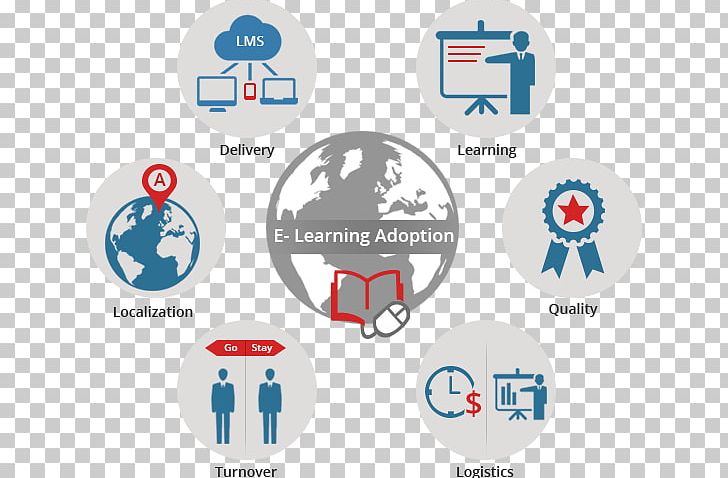 E-learning Training Organization Educational Technology PNG, Clipart, Adoption, Area, Blackboard, Brand, Circle Free PNG Download