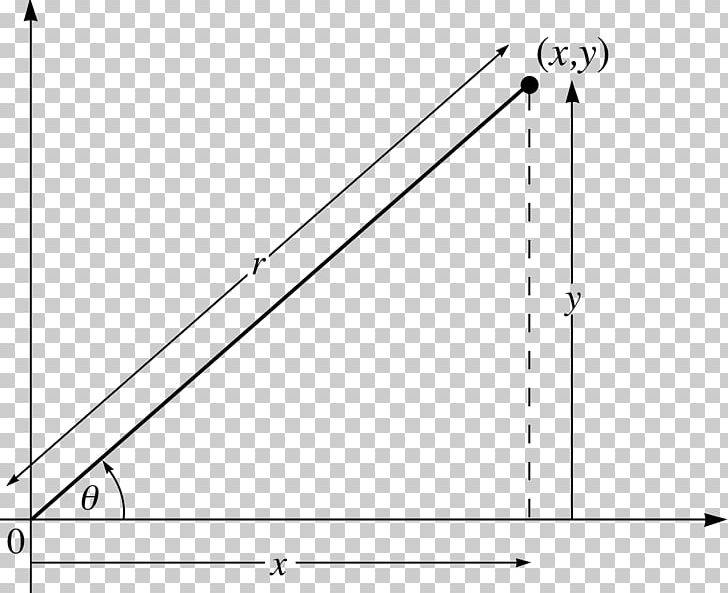 Polar Coordinate System Multiplication Complex Number Cartesian Coordinate System Argument PNG, Clipart, Angle, Area, Argument, Black And White, Cartesian Coordinate System Free PNG Download