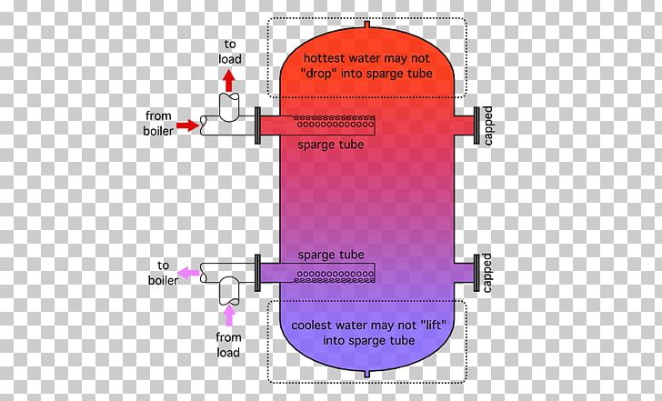 Hot Water Storage Tank Thermal Energy Storage Water Tank PNG, Clipart, Angle, Biomass Heating System, Boiler, Central Heating, Diagram Free PNG Download