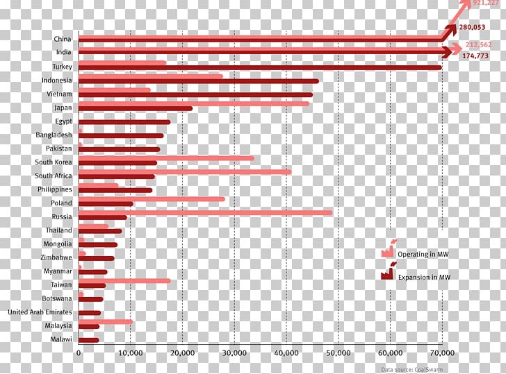 Social Media Water Resources Demography Coal PNG, Clipart, Angle, Area, Brand, Coal, Country Free PNG Download