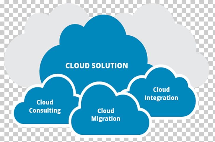 Cloud Computing Cloud Storage IT Infrastructure Information Technology PNG, Clipart, Area, Business, Business Process, Cloudbased Integration, Cloud Computing Free PNG Download