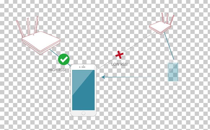 Brand Logo Technology PNG, Clipart, Access Point, Brand, Client, Communication, Diagram Free PNG Download