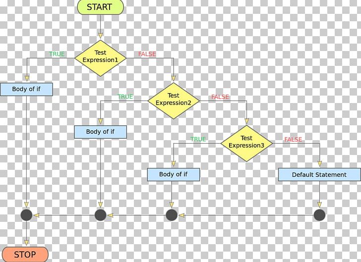 Organization Yellow Diagram PNG, Clipart, Angle, Area, Diagram, Flow Chart, Line Free PNG Download