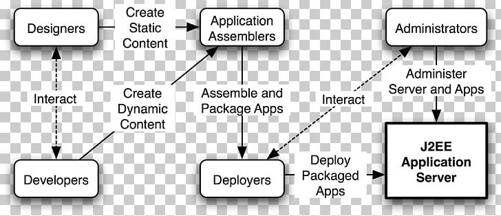WildFly Software Deployment Application Lifecycle Management Java Servlet Computer Software PNG, Clipart, Angle, Application Lifecycle Management, Application Server, Area, Brand Free PNG Download