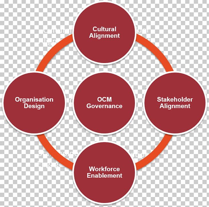 Incident Management Organization Business Process PNG, Clipart, Business, Business Intelligence, Business Process, Business Process Management, Circle Free PNG Download