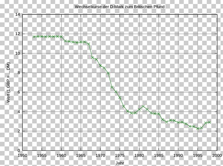 Kaggle Capitola Beach Data Analysis Plot PNG, Clipart, Air Quality Index, Angle, Area, Calibration Curve, Capitola Beach Free PNG Download