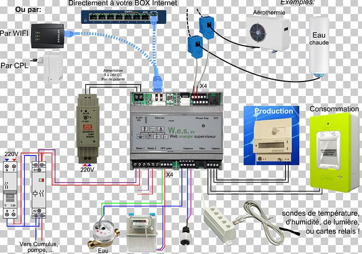 Home Automation Kits Electricity Meter Distribution Board Electrical Wires & Cable PNG, Clipart, Berogailu, Circuit Diagram, Communication, Consumption, Counter Free PNG Download