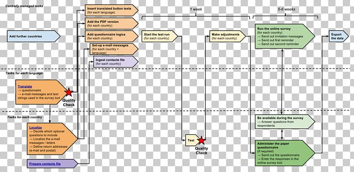 Workflow Project Document PNG, Clipart, Angle, Area, Art, Conceptual Model, Diagram Free PNG Download