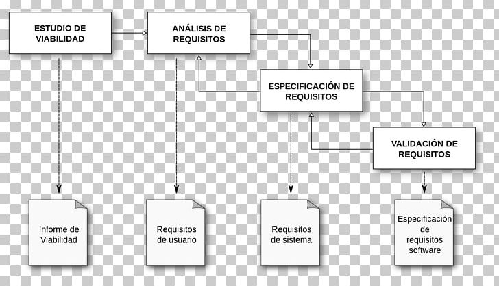 Software Requirements Computer Software Diagram Wikimedia Commons PNG, Clipart, Angle, Area, Brand, Computer Software, Diagram Free PNG Download