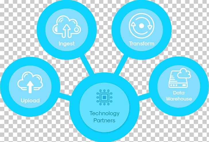 Technology Consulting Firm Cognizant Partner Ecosystem PNG, Clipart, Aqua, Brand, Business, Circle, Cognizant Free PNG Download