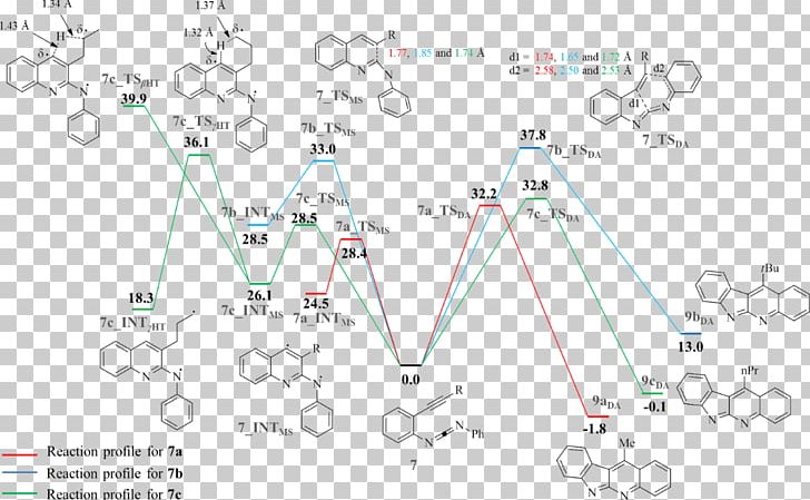 Johns Hopkins University University Of Siegen Kilocalorie Per Mole Chemistry PNG, Clipart, Angle, Area, Body Jewelry, Carvacrol, Chemical Reaction Free PNG Download
