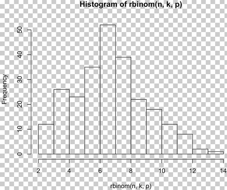 Chart Histogram Real Number Statistics PNG, Clipart, Angle, Area, Binomial Distribution, Black And White, Diagram Free PNG Download