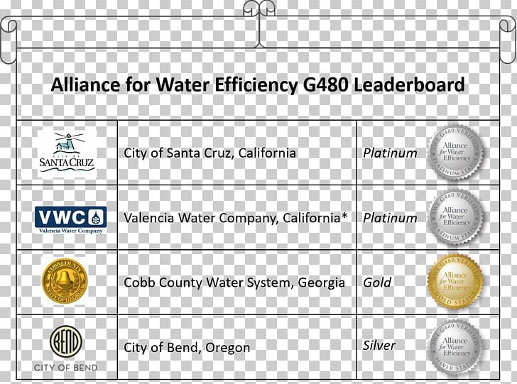 Document Water Efficiency Case Study Research PNG, Clipart, Area, Case Study, Circle, Diagram, Document Free PNG Download