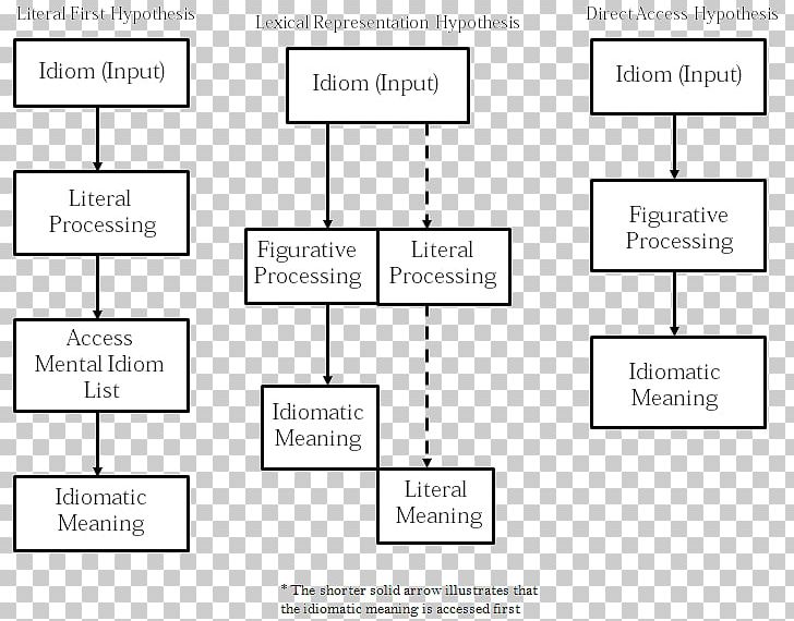  Hypothesis Meaning In Urdu Dictionary MEANCRO