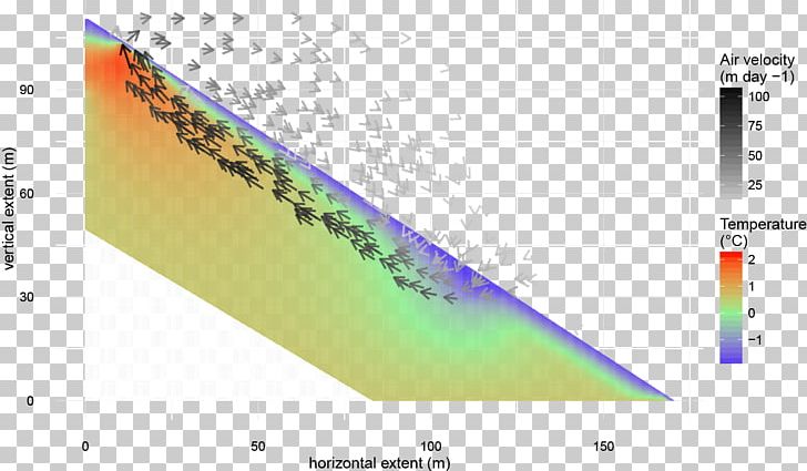 Air Current Atmosphere Of Earth Airflow Line Atmospheric Circulation PNG, Clipart, Air Current, Airflow, Angle, Area, Art Free PNG Download