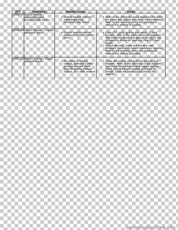 Document Line Angle PNG, Clipart, 1992 Jaguar Xj6 Sovereign, Angle, Area, Art, Diagram Free PNG Download