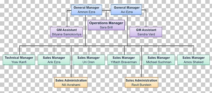 Line Organization Angle Diagram PNG, Clipart, Angle, Area, Diagram, Line, Organization Free PNG Download