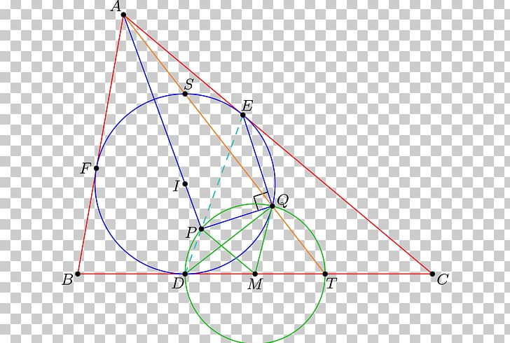 Point Triangle Geometry Mathematics PNG, Clipart, Angle, Angle Bisector Theorem, Area, Circle, Complementary Angles Free PNG Download