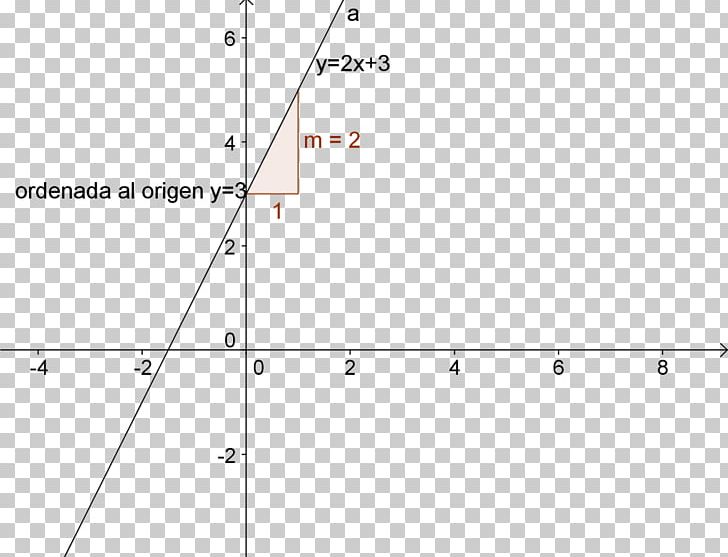 Angle Linear Function Slope Equation PNG, Clipart, Angle, Area, Circle, Diagram, Equation Free PNG Download
