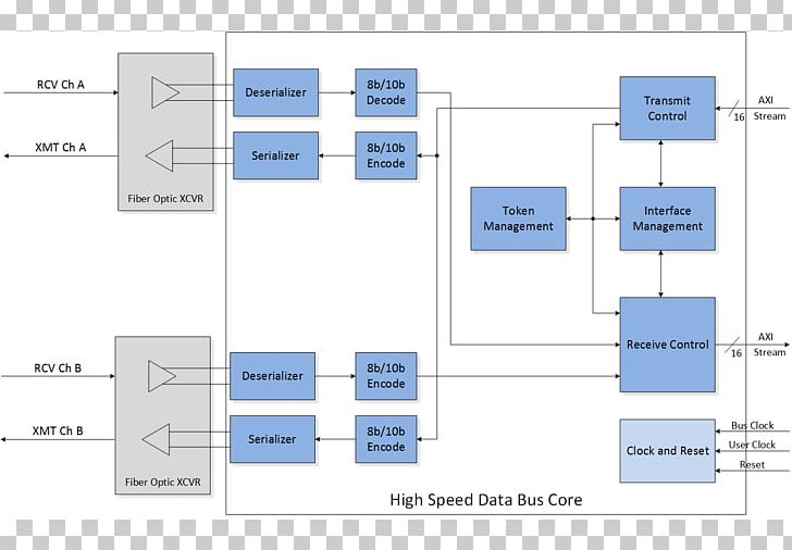 Bus Data Interface Serial FPDP Diagram PNG, Clipart, Angle, Area, Brand, Bus, Communication Protocol Free PNG Download