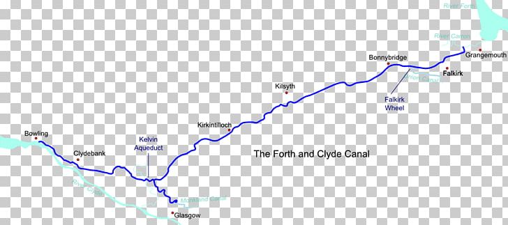 Forth And Clyde Canal Pathway River Clyde Falkirk Wheel Monkland Canal PNG, Clipart, Area, Barge, Boat Lift, Canal, Diagram Free PNG Download