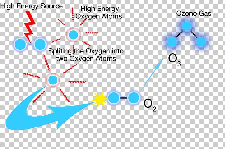 Ozone Therapy Gas Oxygen Therapy PNG, Clipart, Angle, Area, Blue, Circle, Diagram Free PNG Download