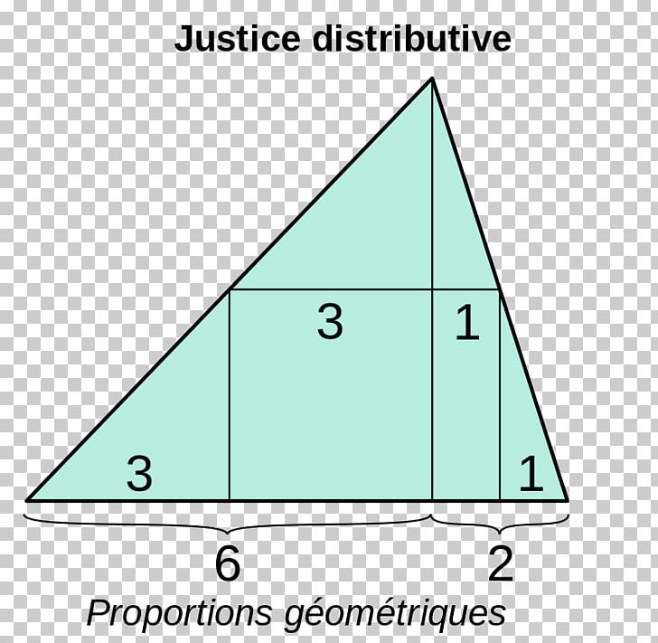 Justice Commutative Distributive Justice Social Justice Distributive Property PNG, Clipart, Angle, Area, Aristotle, Circle, Commutative Property Free PNG Download
