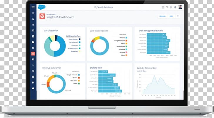 Dashboard Salesforce.com Business Intelligence Call Centre PNG, Clipart, Brand, Business, Business Intelligence, Call Centre, Cloud Free PNG Download