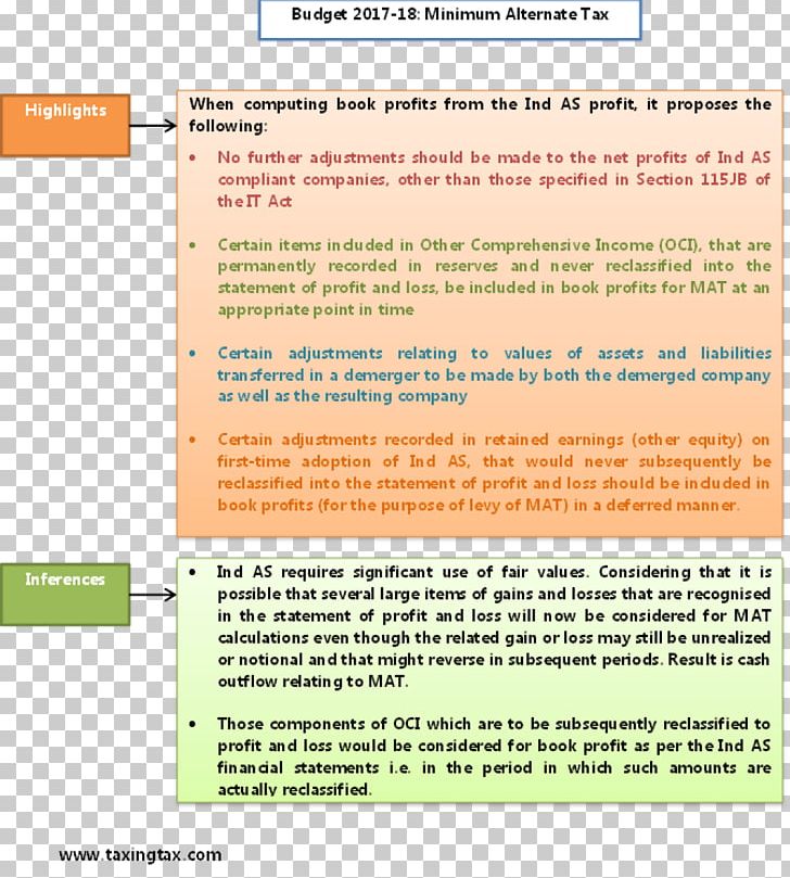 Document Line Font Text Messaging PNG, Clipart, Area, Document, Line, Media, Others Free PNG Download