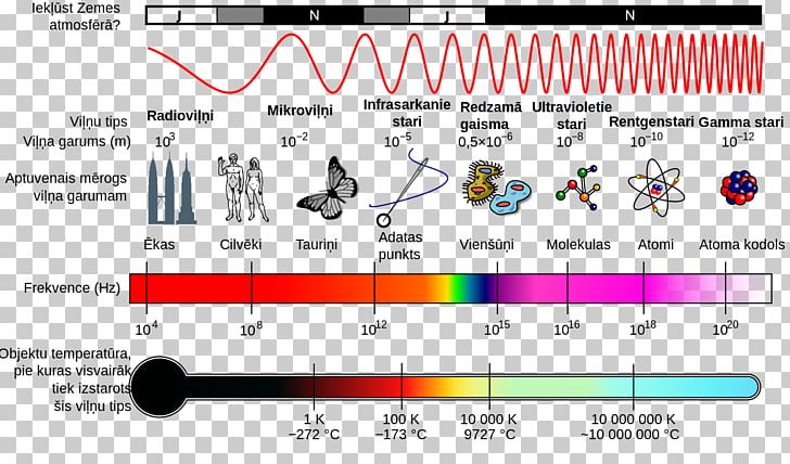 Light Electromagnetic Spectrum Electromagnetic Radiation Infrared PNG, Clipart, Black Body, Brand, Diagram, Electromagnetic Radiation, Electromagnetic Spectrum Free PNG Download