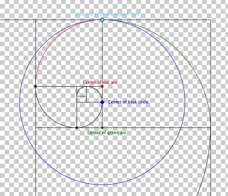 Circle Angle Point Diagram PNG, Clipart, Angle, Area, Circle, Diagram, Education Science Free PNG Download