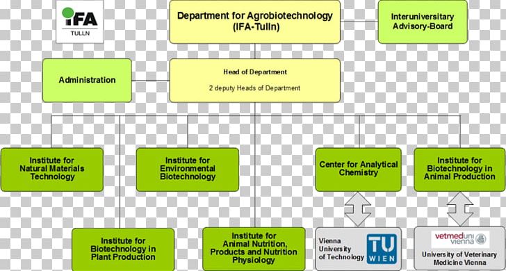 Organizational Chart University Of Natural Resources And Life Sciences PNG, Clipart, Angle, Biotechnology, Company, Human Resource, Management Free PNG Download