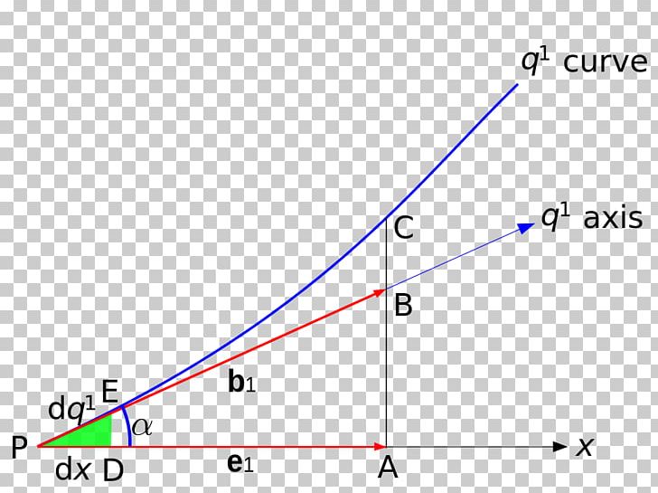 Curvilinear Coordinates Cartesian Coordinate System Euclidean Space Curve PNG, Clipart, Angle, Antonov, Area, Basis, Blue Free PNG Download