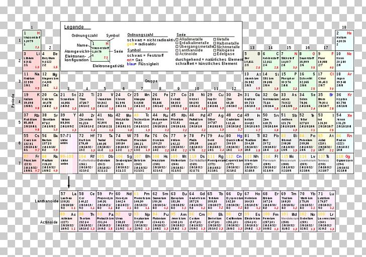 Periodic Table Chemical Element Chemistry Electron Configuration Nonmetal PNG, Clipart, Are, Astatine, Atom, Atomic Number, Chemical Element Free PNG Download